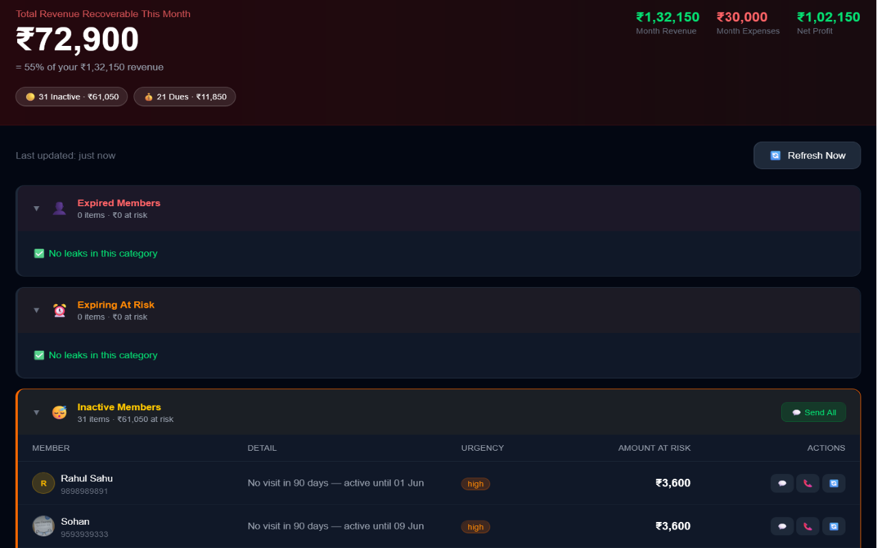 GymSetu Revenue Leak Dashboard